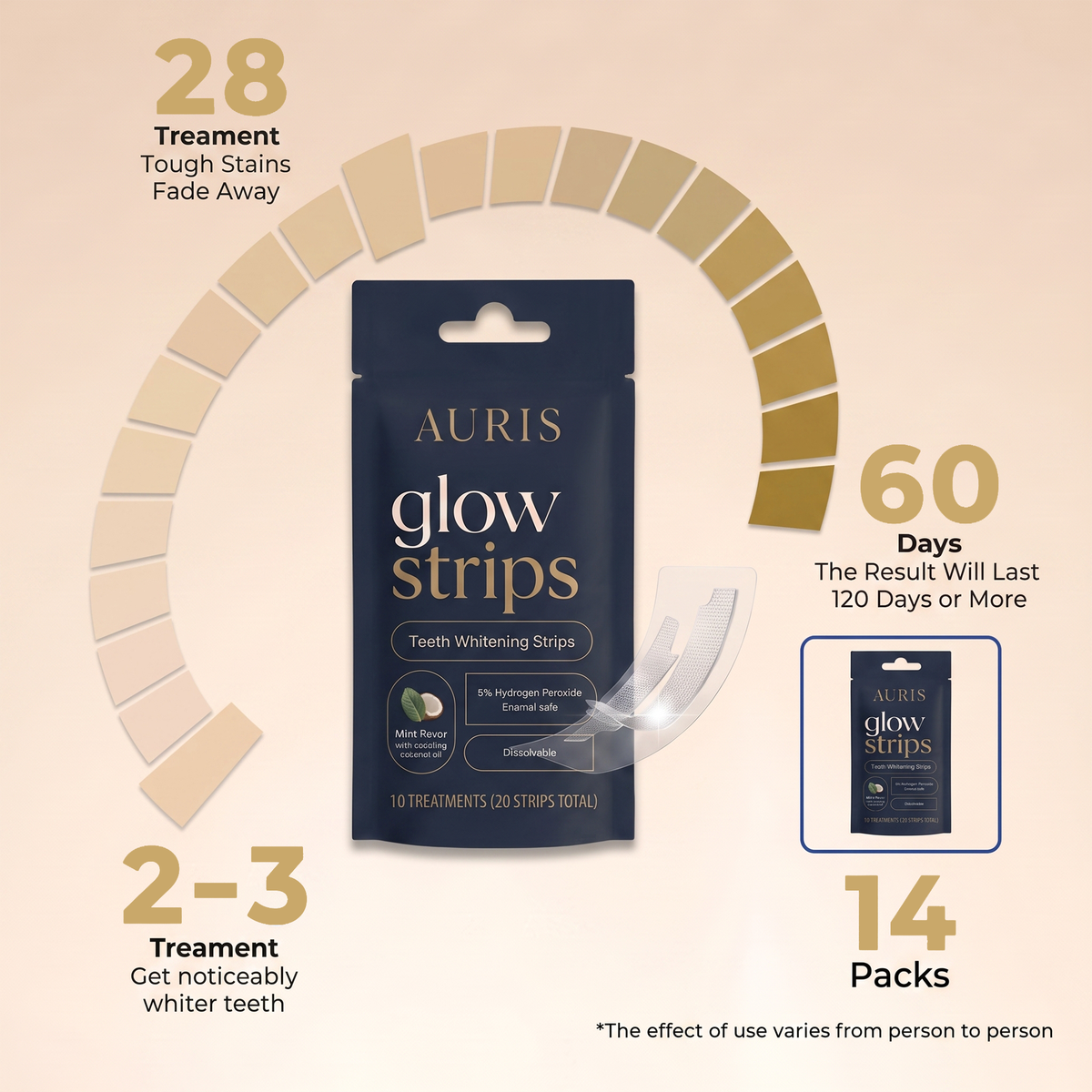 Auris Glow Strips